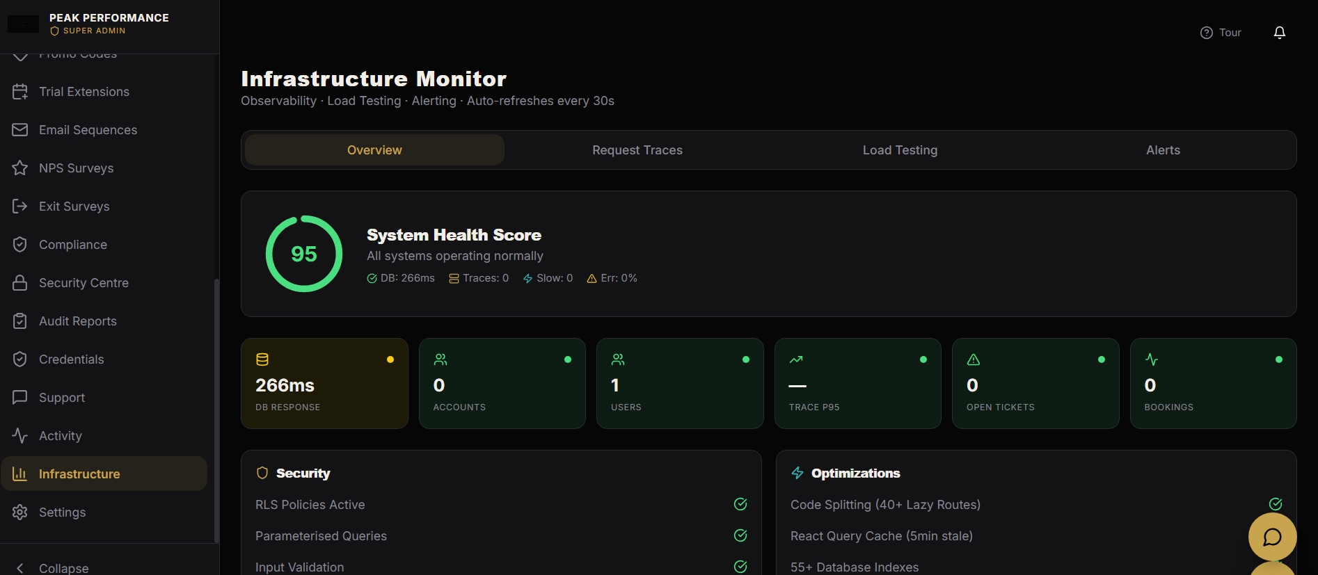 Peak Performance — Infrastructure monitor — observability and alerting